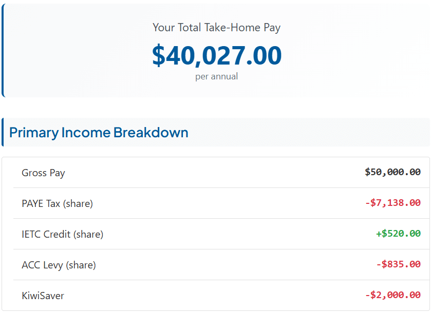 Income tax calculator New Zealand showing detailed PAYE tax breakdown and take-home pay calculations for 2025/26 tax year